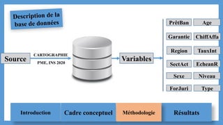 Description de la
base de données
Introduction Cadre conceptuel Résultats
Méthodologie
Source Variables
Region TauxInt
EcheanR
Type
ForJuri
Niveau
SectAct
Sexe
CARTOGRAPHIE
PME, INS 2020
PrêtBan Age
ChiffAffa
Garantie
 