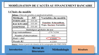 Introduction
Revue de
litterature
Méthodologie Résultats
MODÉLISATION DE L’ACCÈS AU FINANCEMENT BANCAIRE
Tableau : Choix des variables et significativité globale
1.Choix du modèle
Source : Auteur à partir des données de la cartographie des PME (2020)
 