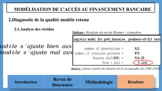 Introduction
Revue de
litterature
Méthodologie Résultats
MODÉLISATION DE L’ACCÈS AU FINANCEMENT BANCAIRE
2.1.Analyse des résidus
2.Diagnostic de la qualité modèle retenu
𝑚𝑜𝑑è𝑙𝑒 𝑠 ′𝑎𝑗𝑢𝑠𝑡𝑒 𝑏𝑖𝑒𝑛 𝑎𝑢𝑥 𝑑𝑜𝑛𝑛é𝑒𝑠
𝑚𝑜𝑑è𝑙𝑒 𝑠 ′ 𝑎𝑗𝑢𝑠𝑡𝑒 𝑚𝑎𝑙 𝑎𝑢𝑥 𝑑𝑜𝑛𝑛 é𝑒𝑠
Tableau : Résultats du test de Hosmer – Lemeshow
Source : Auteur à partir des données de la cartographie des PME (2020)
 