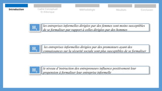 les entreprises informelles dirigées par des femmes sont moins susceptibles
de se formaliser par rapport à celles dirigées par des hommes
H1
le niveau d’instruction des entrepreneurs influence positivement leur
propension à formaliser leur entreprise informelle
H3
les entreprises informelles dirigées par des promoteurs ayant des
connaissances sur la sécurité sociale sont plus susceptibles de se formaliser
H2
Introduction Cadre Conceptuel
Et théorique
Méthodologie Résultats Conclusion
 