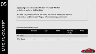 MEDIENKONZEPT
Website App PCM Porsche
Portal
Print
Pre-Sales x
After-Sales x x x x
Ergänzung der bestehenden Medien um ein 3D-Modell
und eine erweiterte Suchfunktion
mit dem Ziel, User sowohl im Pre-Sales- als auch im After-Sales-Bereich
zu erreichen und Ihnen den Weg zu Informationen zu erleichtern.
Anwendbarkeit des Konzepts
05
 