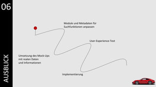 AUSBLICK
Implementierung
Umsetzung des Mock-Ups
mit realen Daten
und Informationen
User-Experience-Test
06
Module und Metadaten für
Suchfunktionen anpassen
 