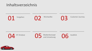 Inhaltsverzeichnis
01
06
05
03
04
02 Wortwolke
IST-Analyse Medienkonzept
und Umsetzung
Ausblick
Vorgehen Customer Journey
 