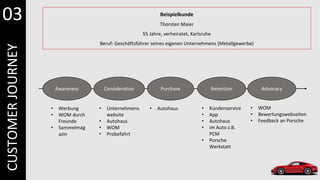 CUSTOMER
JOURNEY Beispielkunde
Thorsten Maier
55 Jahre, verheiratet, Karlsruhe
Beruf: Geschäftsführer seines eigenen Unternehmens (Metallgewerbe)
Awareness Consideration Purchase Retention Advocacy
• Werbung
• WOM durch
Freunde
• Sammelmag
azin
• Unternehmens
website
• Autohaus
• WOM
• Probefahrt
• Autohaus • Kundenservice
• App
• Autohaus
• im Auto z.B.
PCM
• Porsche
Werkstatt
• WOM
• Bewertungswebseiten
• Feedback an Porsche
03
 