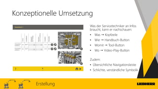 Konzeptionelle Umsetzung
Was der Servicetechniker an Infos
braucht, kann er nachschauen:
• Was  Kopfzeile
• Wie  Handbuch-Button
• Womit  Tool-Button
• Wo  Video-Play-Button
Zudem:
• Übersichtliche Navigationsleiste
• Schlichte, verständliche Symbolik
Erstellung
 