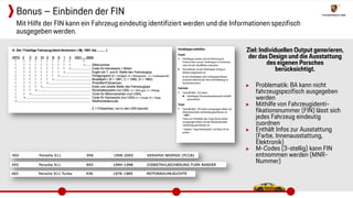 Ziel: Individuellen Output generieren,
der das Design und die Ausstattung
des eigenen Porsches
berücksichtigt.
▶ Problematik: BA kann nicht
fahrzeugspezifisch ausgegeben
werden
▶ Mithilfe von Fahrzeugidenti-
fikationsnummer (FIN) lässt sich
jedes Fahrzeug eindeutig
zuordnen
▶ Enthält Infos zur Ausstattung
(Farbe, Innenausstattung,
Elektronik)
▶ M-Codes (3-stellig) kann FIN
entnommen werden (MNR-
Nummer)
Mit Hilfe der FIN kann ein Fahrzeug eindeutig identifiziert werden und die Informationen spezifisch
ausgegeben werden.
Bonus – Einbinden der FIN
 