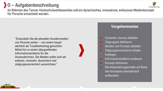 Im Rahmen des Tanner Hochschulwettbewerbes soll ein dynamisches, innovatives, exklusives Medienkonzept
für Porsche entwickelt werden.
0 – Aufgabenbeschreibung
Vorgehensweise
▶ Customer Journey abbilden
▶ Zielgruppen definieren
▶ Medien und Formate abbilden
▶ Zielgruppenorientierte Inhalte
festlegen
▶ Informationserlebnis ausbauen
▶ Konzept definieren
▶ Betriebsanleitungsinhalte auf Basis
des Konzeptes exemplarisch
aufbereiten
“Entwickeln Sie die aktuellen Kundenmedien
von Porsche weiter – von einem haupt-
sächlich als Troubleshooting genutzten
Mittel hin zu einem übergreifenden
Informationserlebnis für die
AnwenderInnen. Die Medien sollen sich als
exklusiv, innovativ, dynamisch und
zielgruppenorientiert auszeichnen.”
 