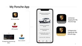 My Porsche App
6
My Porsche App
Gut zu wissen
AR Visualizer
Limitierter
Zugang der My
Porsche App
My Porsche
Unbegrenzter
Zugang der My
Porsche App
My Porsche
Analoge Betriebsanleitung
(BAL)
Willkommen zu Ihrem Porsche-
Informationserlebnis
Panamera
Fahrzeug Karte Entdecken Konto
Interaktives Kennenlernen
über AR
Interaktives Kennenlernen
über Sound
Smarte Scan Hilfe – Warn und
Informationsmeldung
Smarte Scan Hilfe - Bedienung
 