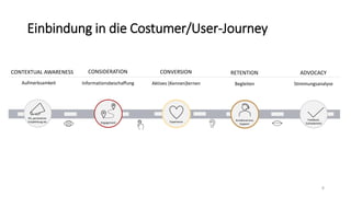 CONTEXTUAL AWARENESS CONVERSION RETENTION
CONSIDERATION ADVOCACY
Informationsbeschaffung Aktives (Kennen)lernen Begleiten Stimmungsanalyse
Aufmerksamkeit
PR, persönliche
Empfehlung etc.
Kundenservice,
Support.
Engagement
Feedback,
Zufriedenheit
Einbindung in die Costumer/User-Journey
8
Experience
 