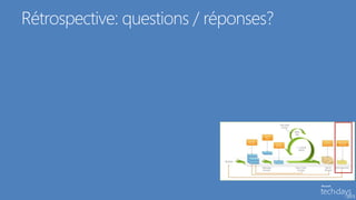 Rétrospective: questions / réponses?
 