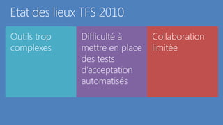 Etat des lieux TFS 2010
Outils trop   Difficulté à      Collaboration
complexes     mettre en place   limitée
              des tests
              d’acceptation
              automatisés
 