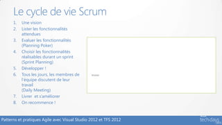 Le cycle de vie Scrum
      1.   Une vision
      2.   Lister les fonctionnalités
           attendues
      3.   Evaluer les fonctionnalités
           (Planning Poker)
      4.   Choisir les fonctionnalités
           réalisables durant un sprint
           (Sprint Planning)
      5.   Développer !
      6.   Tous les jours, les membres de
           l’équipe discutent de leur
           travail
           (Daily Meeting)
      7.   Livrer et s’améliorer
      8.   On recommence !


Patterns et pratiques Agile avec Visual Studio 2012 et TFS 2012
 