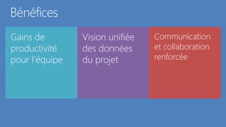 Bénéfices
Gains de        Vision unifiée   Communication
productivité    des données      et collaboration
pour l’équipe   du projet        renforcée
 