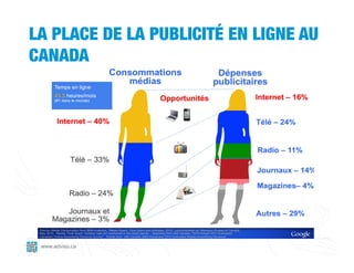 LA PLACE DE LA PUBLICITÉ EN LIGNE AU
CANADA




 www.adviso.ca
 