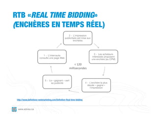 RTB «REAL TIME BIDDING»
(ENCHÈRES EN TEMPS RÉEL)
                                                     2 - L’impression
                                                  publicitaire est mise aux
                                                          enchères




                                                                                3 - Les acheteurs
                           1 - L’internaute
                                                                              intéressés proposent
                        consulte une page Web
                                                                              une enchère (au CPM)

                                                            < 120 
                                                       millisecondes


                              5 - Le « gagnant » sert
                                   sa publicité                         4 - L’enchère la plus
                                                                          élevée « gagne »
                                                                            l’impression




 http://www.definitions-webmarketing.com/Definition-Real-time-bidding


  www.adviso.ca
 