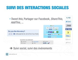SUIVI DES INTERACTIONS SOCIALES

 • Tweet this, Partager sur Facebook, ShareThis,
   AddThis, ...




  Suivi social, suivi des événements
 www.adviso.ca
 