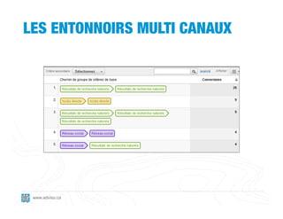 LES ENTONNOIRS MULTI CANAUX




 www.adviso.ca
 