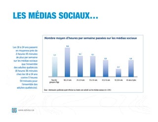 LES MÉDIAS SOCIAUX…




 www.adviso.ca
 