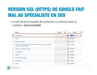 VERSION SSL (HTTPS) DE GOOGLE FAIT
MAL AU SPÉCIALISTE EN SEO
• Le mot clé de la requête de recherche se retrouve dans le
  « bucket » (not provided)




 www.adviso.ca
 