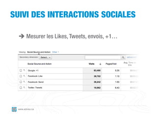SUIVI DES INTERACTIONS SOCIALES

   Mesurer les Likes, Tweets, envois, +1…




 www.adviso.ca
 