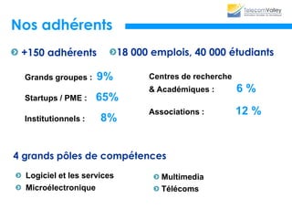 Nos adhérents
+150 adhérents
Associations
Startups / PME
Grands groupes
Centres de recherche
& Académiques
Institutionnels
18 000 emplois 40 000 étudiants
Répartition géographique
Sophia Antipolis
Bouches du Rhône
Cannes
Ile de France
Monaco
Grasse
VarNice Côte d’Azur
9%
65%
8%
6%
12%
55%
24%
5%
3%
2%
2%
5%
1%