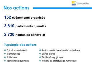 Nos actions
Typologie des actions
Réunions de travail
Conférences
Initiations
Rencontres Business
154 événements organisés
4 368 participants cumulés
2 400 heures de bénévolat
Actions collectives/stands mutualisés
Livres blancs
Outils pédagogiques
Projets de prototypage numérique