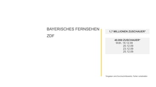 BAYERISCHES FERNSEHEN
ZDF
40.000 ZUSCHAUER*
Wdh. 18.12.09
20.12.09
23.12.09
25.12.09
1,7 MILLIONEN ZUSCHAUER*
*Angaben sind Durchschnittswerte, Fehler vorbehalten
 