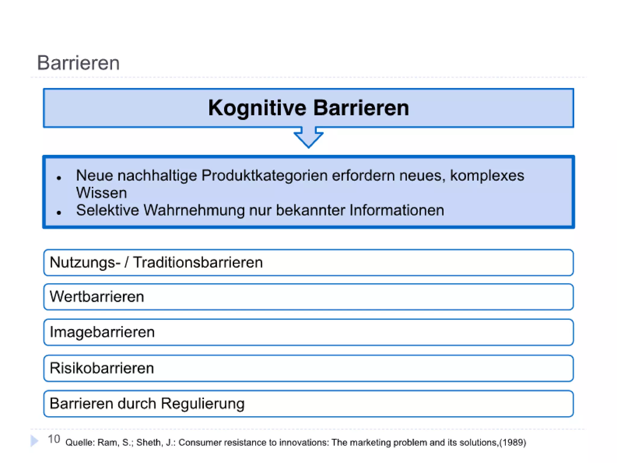 Adaptionsbarrieren nachhaltiger Innovationen
