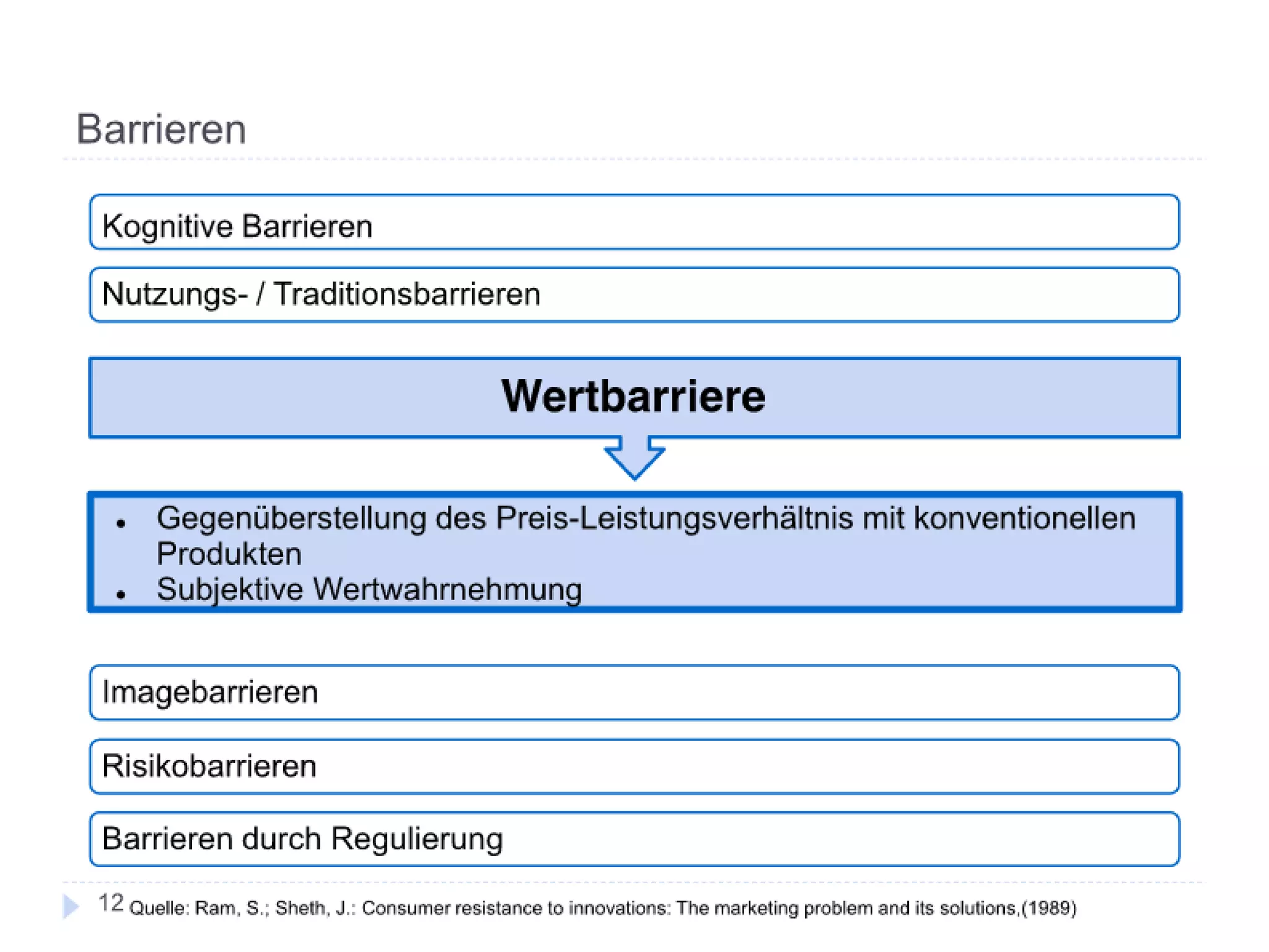 Adaptionsbarrieren nachhaltiger Innovationen