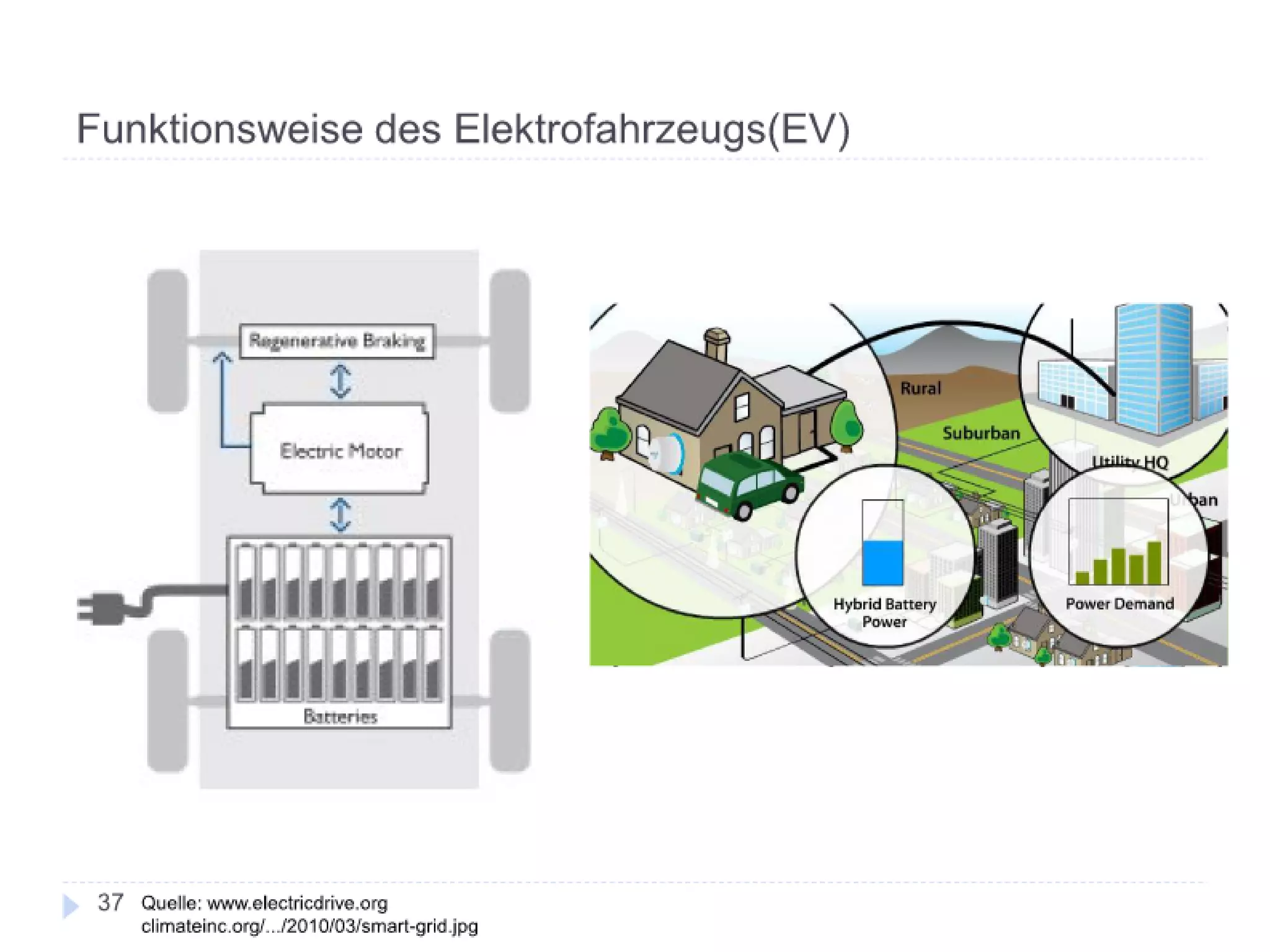 Adaptionsbarrieren nachhaltiger Innovationen