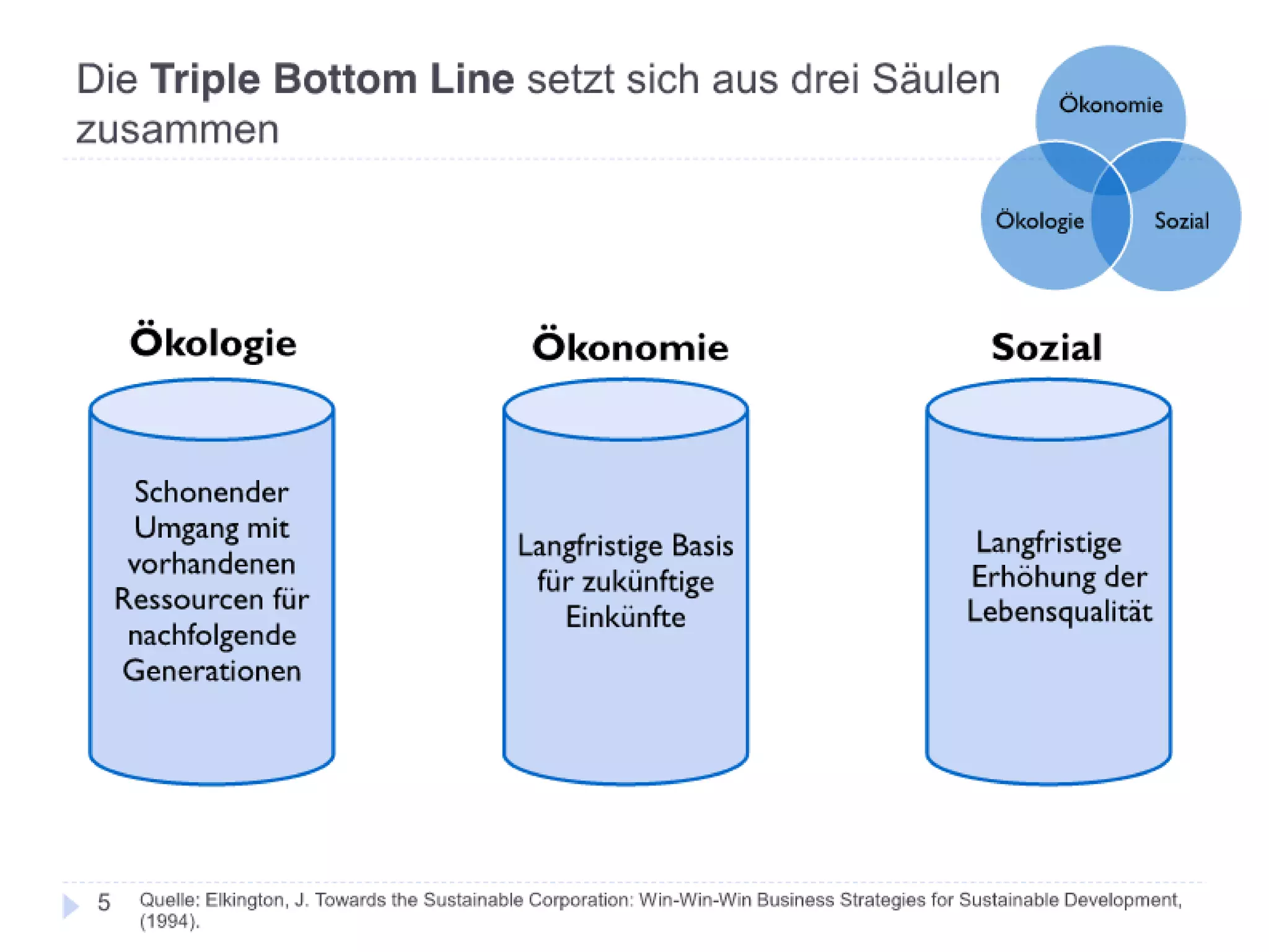 Adaptionsbarrieren nachhaltiger Innovationen