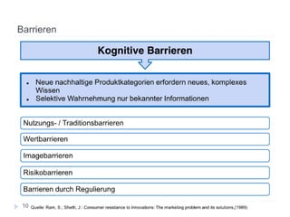 Adaptionsbarrieren nachhaltiger Innovationen