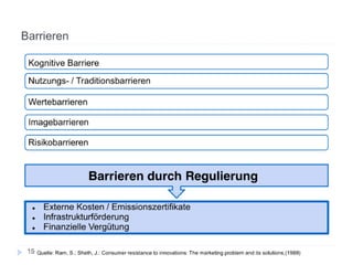 Adaptionsbarrieren nachhaltiger Innovationen