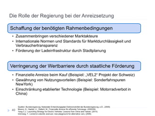 Adaptionsbarrieren nachhaltiger Innovationen