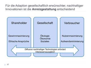 Adaptionsbarrieren nachhaltiger Innovationen