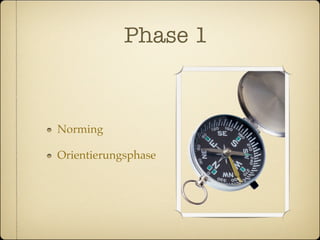 Phase 1



Norming

Orientierungsphase
 