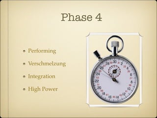 Phase 4

Performing

Verschmelzung

Integration

High Power
 