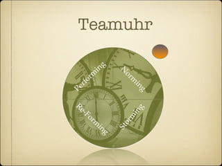 Teamuhr

               n g    N
              i        or
          rm               m
     fo                      in
P er                           g

Re



                              g
  -F


                            in
       or
                        m
          m
            in        or
                      St
                  g
 