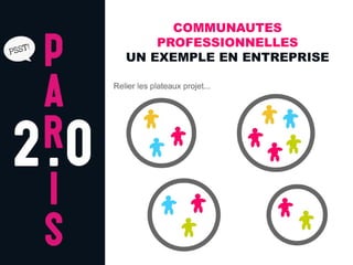 COMMUNAUTES
    PROFESSIONNELLES
UN EXEMPLE EN ENTREPRISE
 