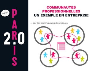 COMMUNAUTES
    PROFESSIONNELLES
UN EXEMPLE EN ENTREPRISE
 