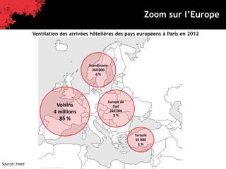 Paris, destination affaires
Quelques chiffres
Zoom sur l’Europe
Source: Insee
Ventilation des arrivées hôtelières des pays européens à Paris en 2012
Voisins
4 millions
85 %
Scandinavie
260 000
6 %
Turquie
55 000
1 %
Europe de
l’est
223 000
5 %
 
