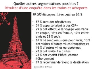 19 500 étrangers interrogés en 2012
• 57 % sont des récidivistes
• 54 % appartenaient à des CSP+
• 29 % ont effectué le voyage vers Paris
en couple, 19 % en famille, 10 % entre
amis et 35 % seuls
• 67 % ne sont venus que pour Paris, 10 %
ont visités d’autres villes françaises et
16 % d’autres villes européennes
• 42 % ont visité 3 à 5 sites
• 73 % ont choisit l’hôtel comme
hébergement
• 97 % recommanderaient la destination
Quelles autres segmentations possibles ?
Résultat d’une enquête dans les trains et aéroports
Source: CRT Ile-de-France
 