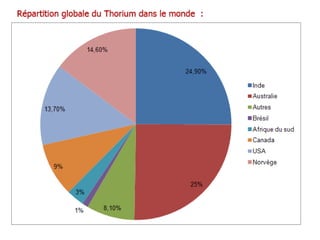 Présentation th u233