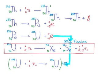 Présentation th u233