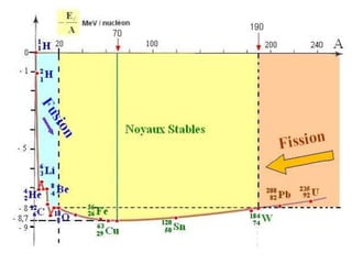 Présentation th u233