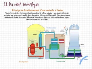 Présentation th u233