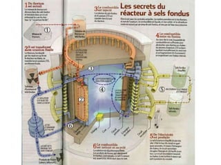 Présentation th u233