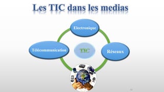 Les TIC dans les medias
10
Electronique
RéseauxTélécommunication
 