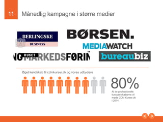 11

Stordriftsfordelevedmarkedsføringgennempartner
e
Antalbesøg
pr. måned

Pris
vedindividu
eltkøb pr. år.

Finduddannelse.dk

35.000

23.880 DKK

BureauBizz.dk

120.000

Indgår I
voresgrundp
ris

800,00 DKK

IDG Kurser

Efteraftale

Efteraftale

JobindexKurser

Efteraftale

Efteraftale

Presentation to Joe Smith

 