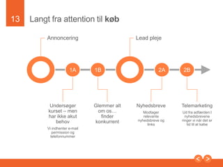 13

Månedligkampagneistørremedier

Øgetkendskabtil cdmkurser.dk og voresudbydere

80%
Af de
professionellekursusi
ndkøbernevilmøde
CDM Kurser.dk I
2014

Presentation to Joe Smith

 
